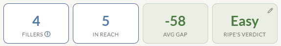 Ripe's verdict panel showing fillers, in reach, average gap, and an Easy verdict
